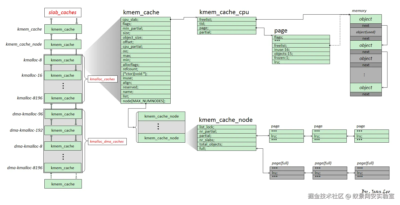 slub_allocator