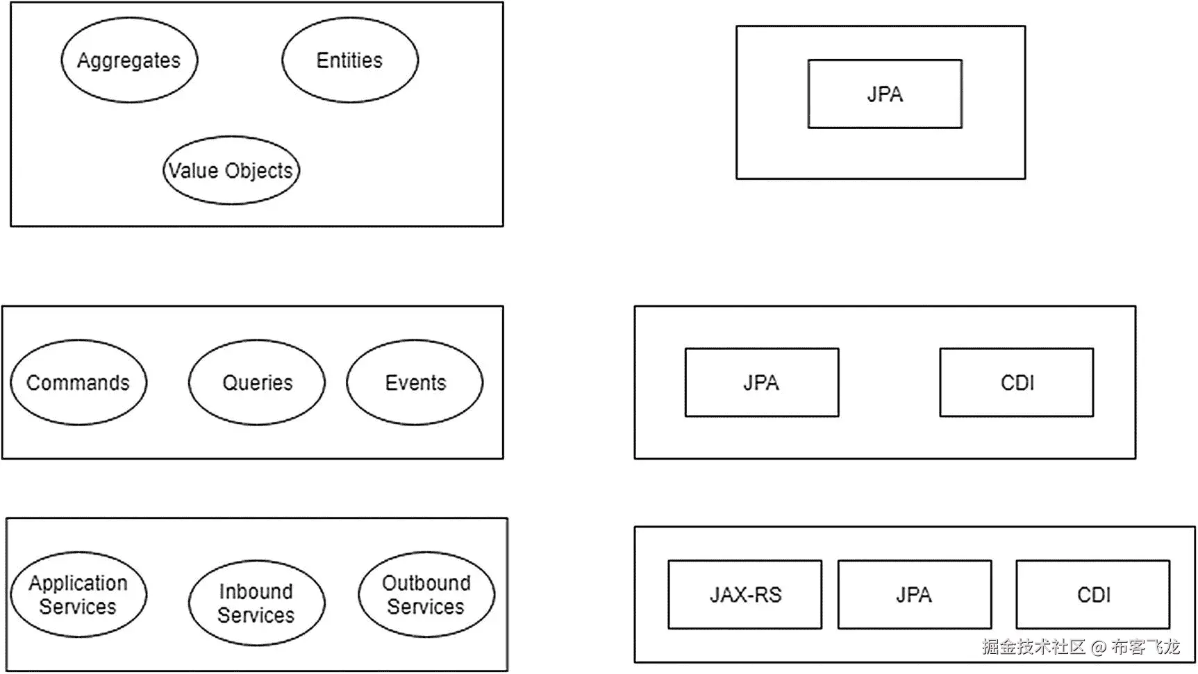 img/473795_1_En_3_Fig22_HTML.jpg