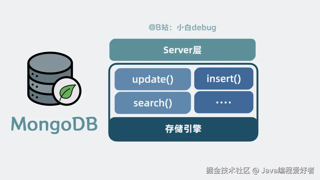 MongoDB 数据库