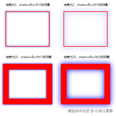 用线框内部的阴影来实现内阴影