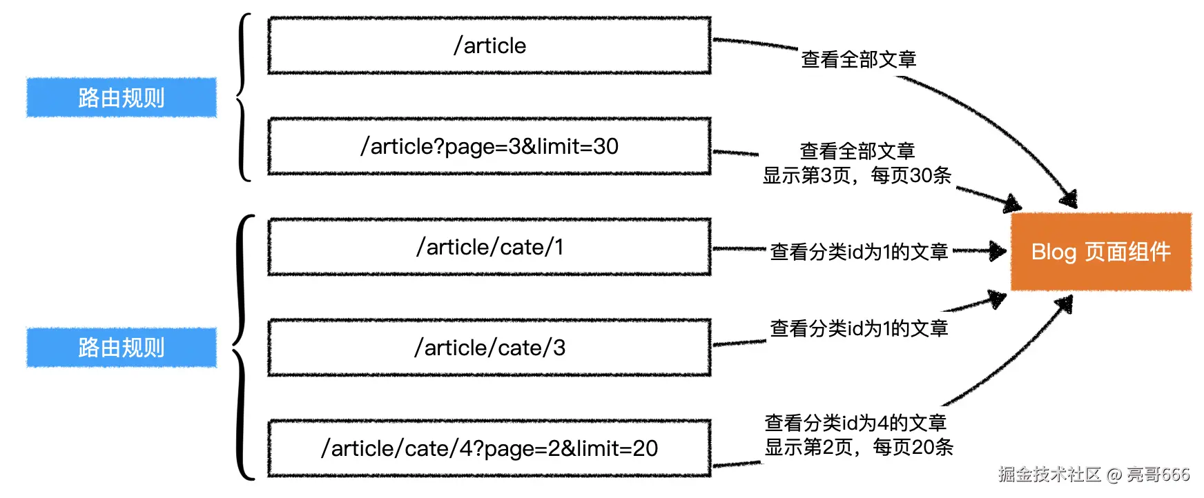 image-20210107140253824