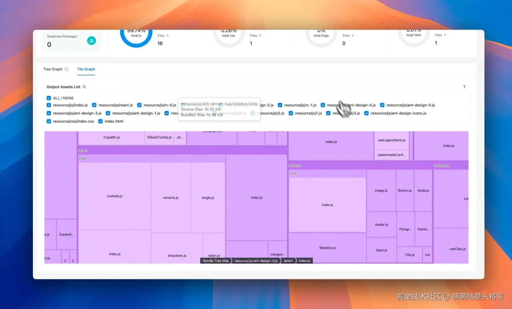Treemap