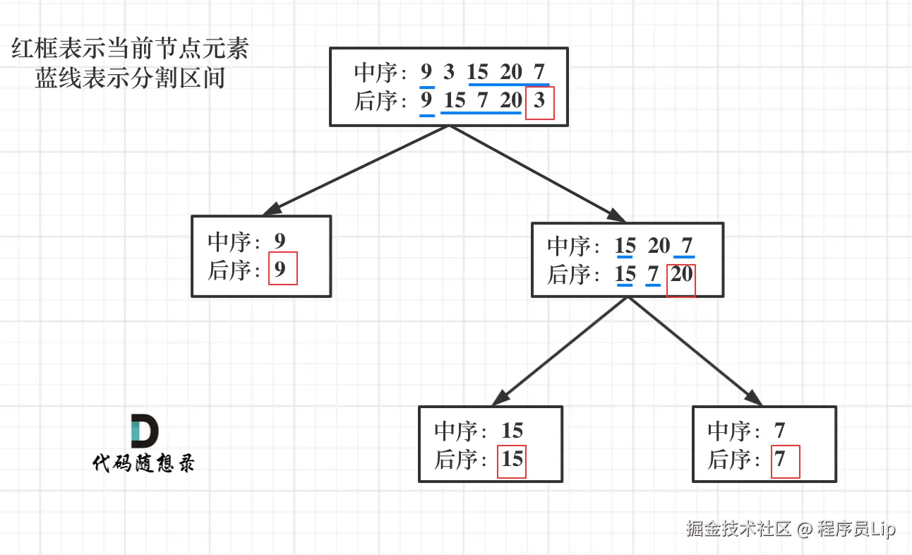 106.从中序与后序遍历序列构造二叉树
