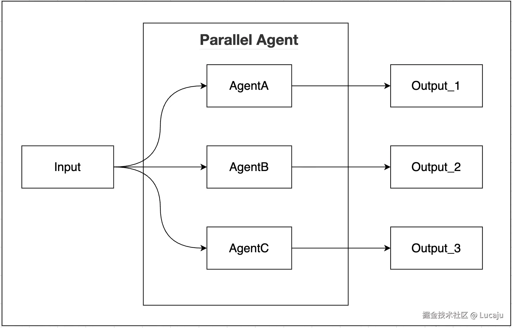 Parallel Agent.png
