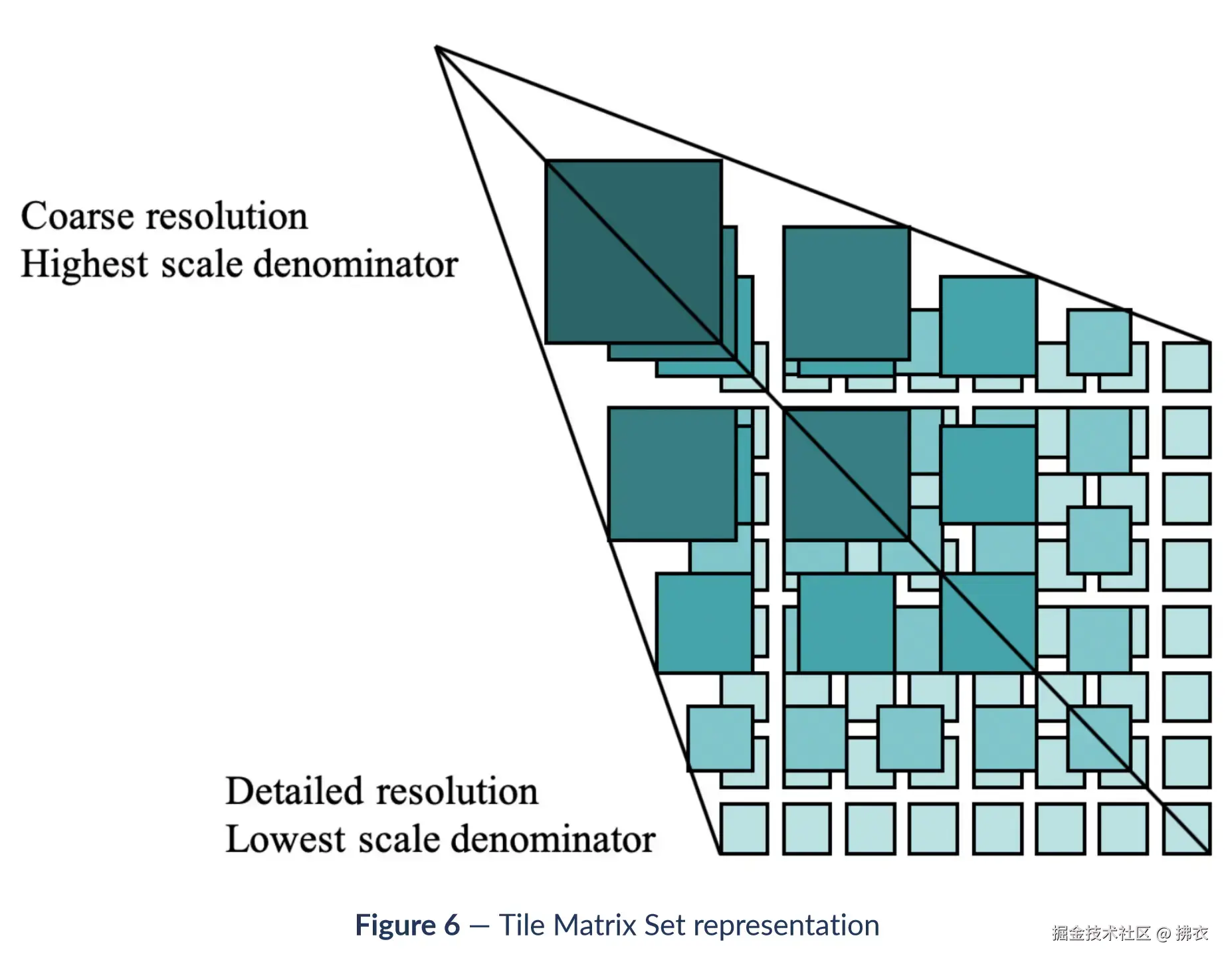 ogc-tilematrixset-def