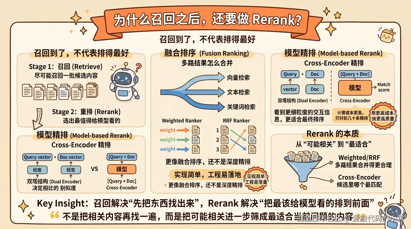 rag_rerank_overview_1776586340