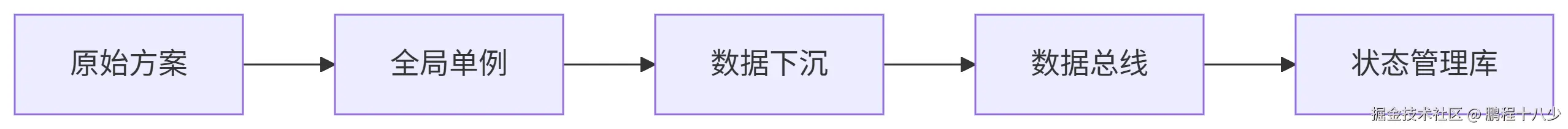 数据.png