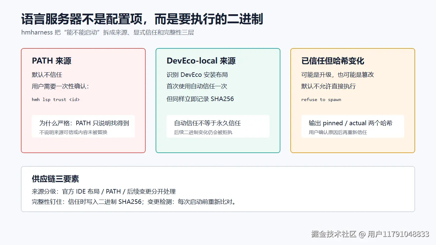 来源信任分层