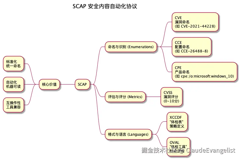 scap-mindmap.png