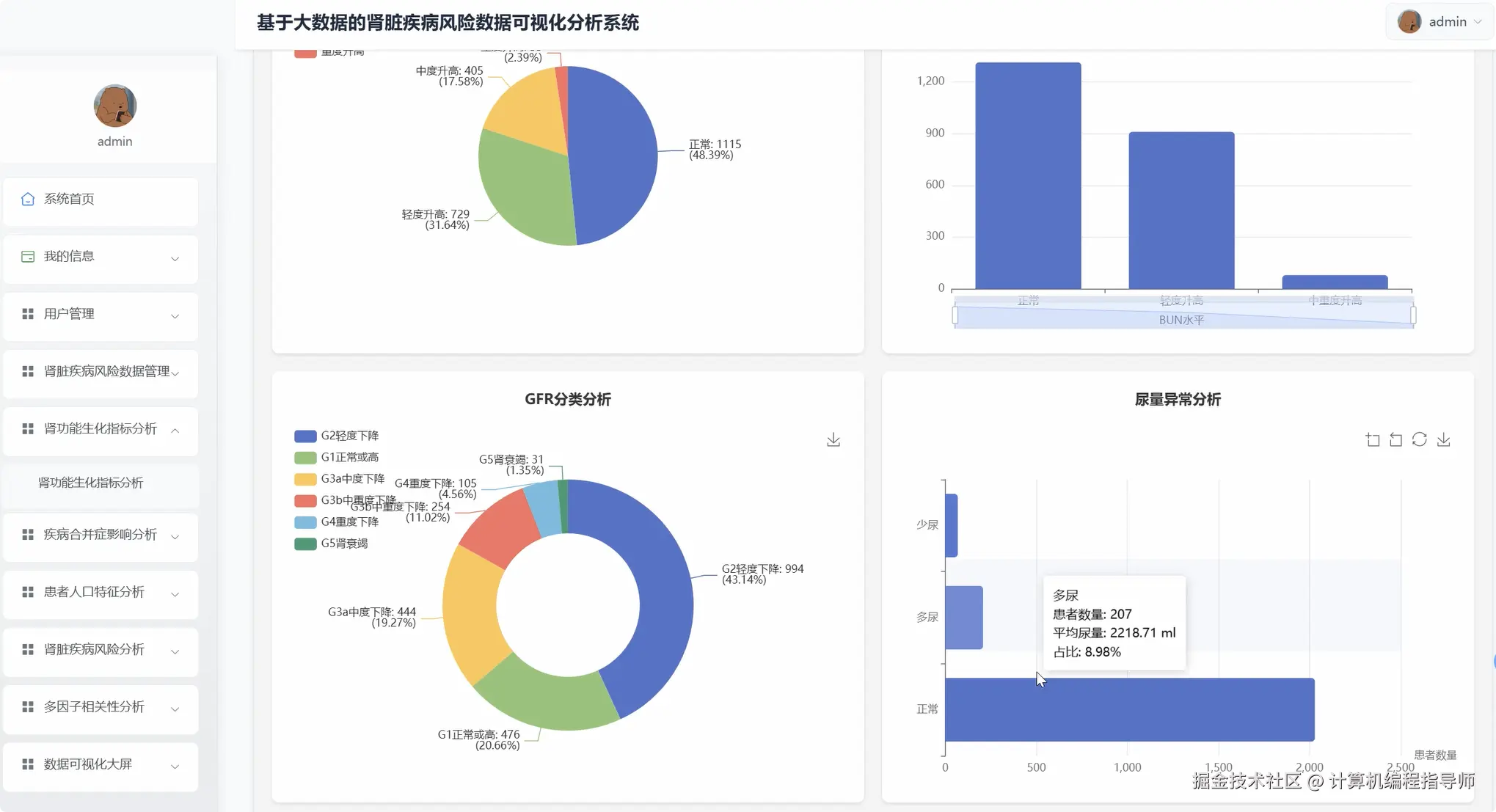 肾功能生化指标分析.png
