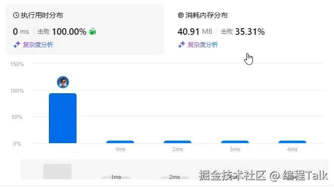 力扣提交结果