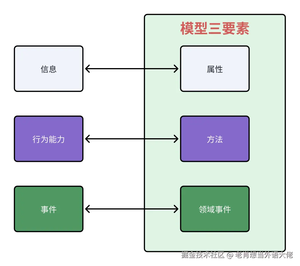 3.model对应.png