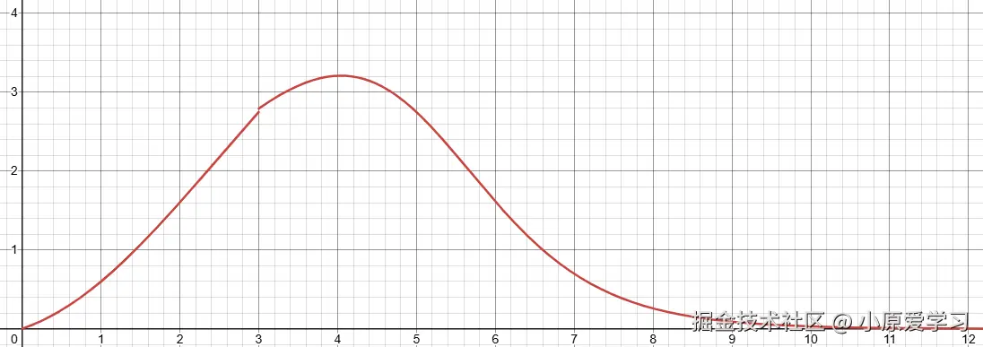 NLIRG 算法原理图