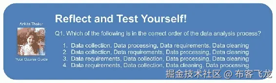 Data analysis and processing