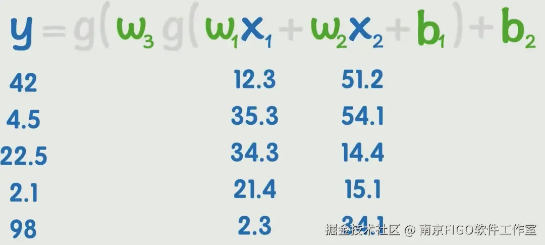 神经网络