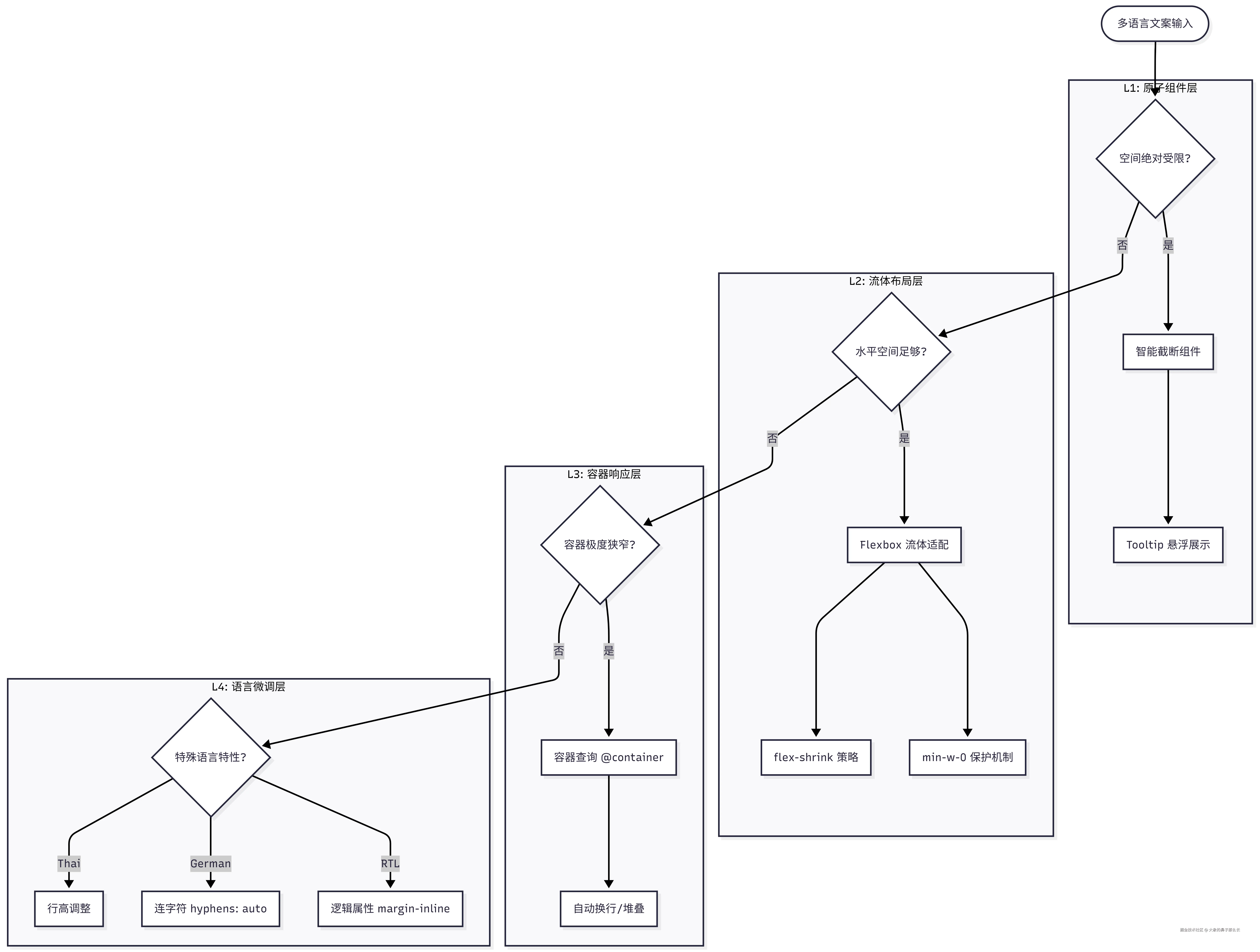 Mermaid Chart - Create complex, visual diagrams with text.-2026-02-06-015926.png
