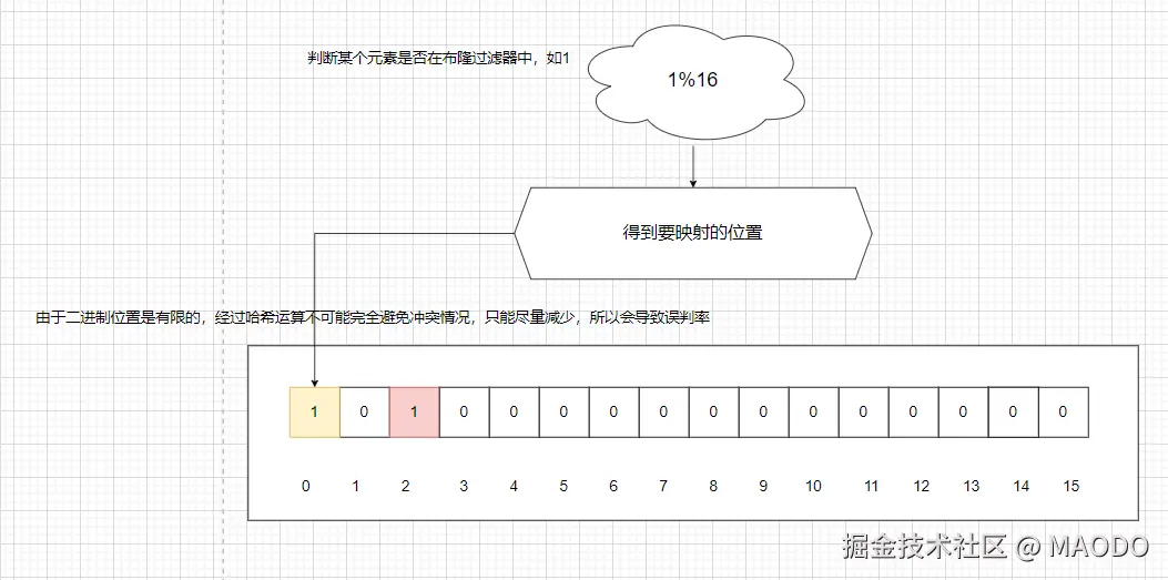 哈希冲突图