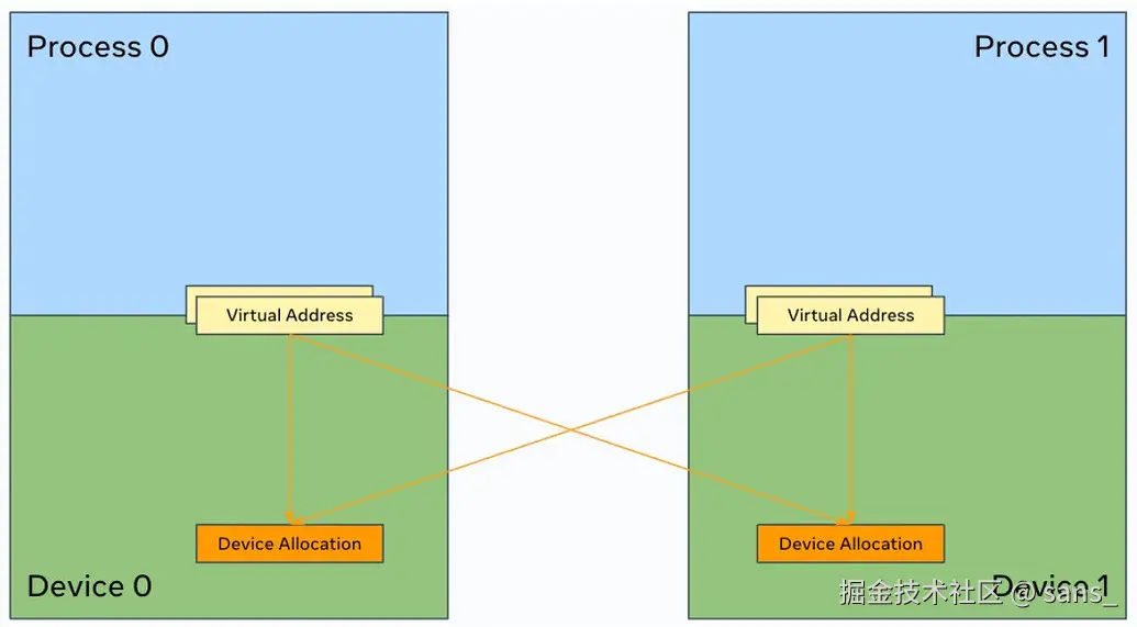 NVLINK