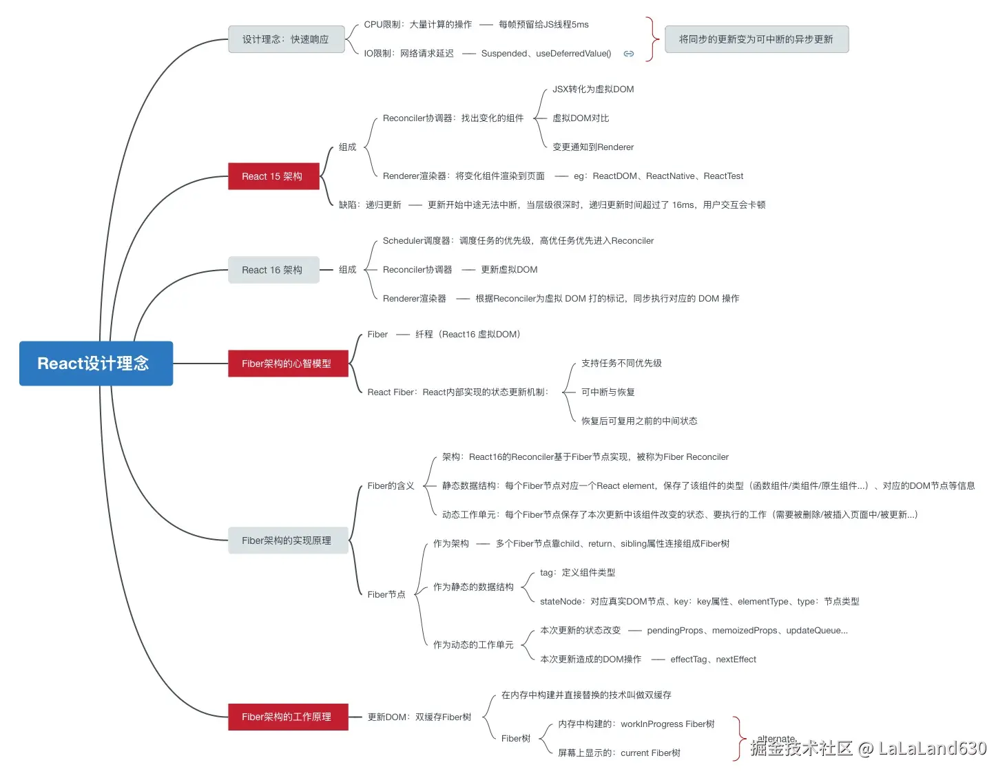 React设计理念.jpg