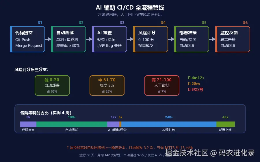 2026-07-16-flow-cicd.png