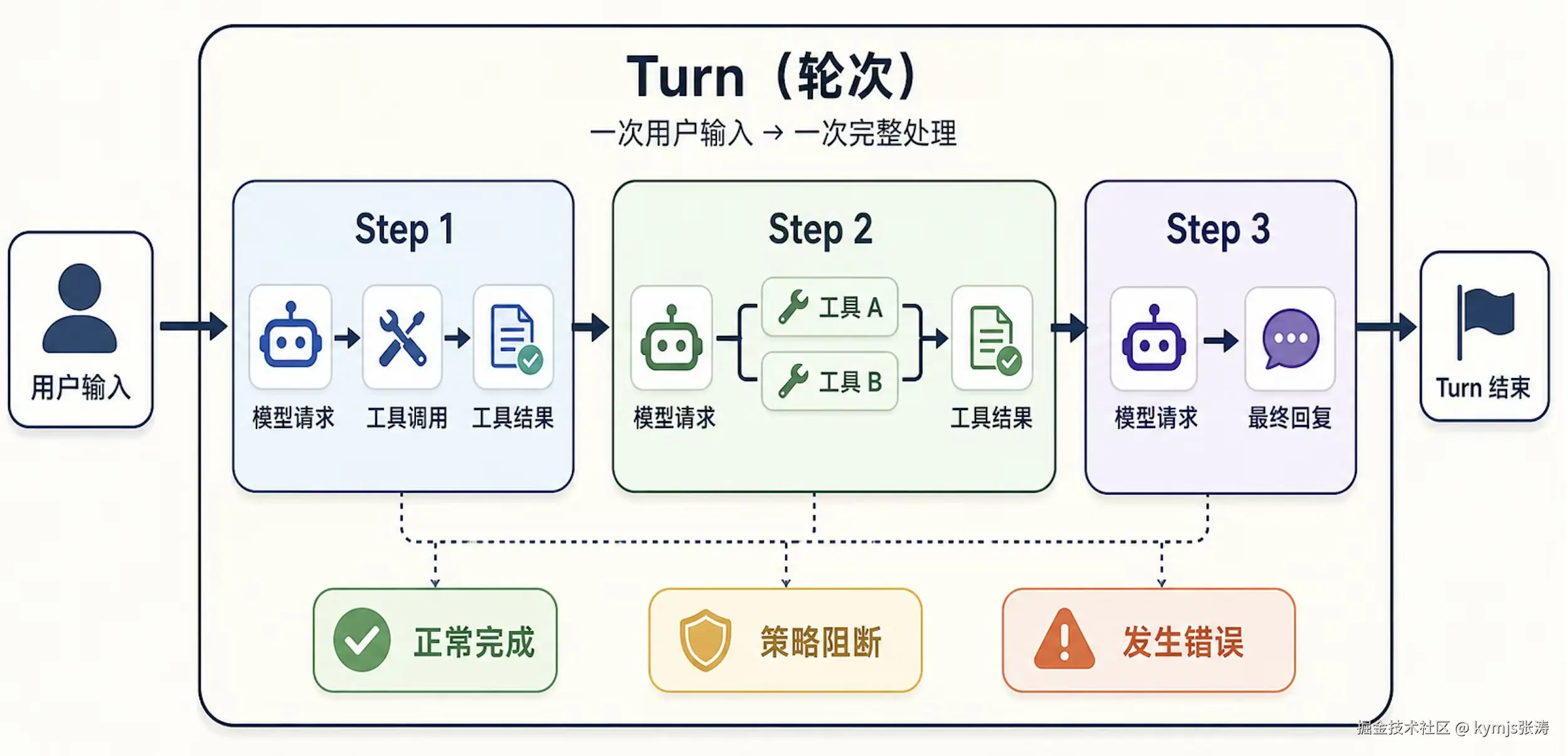 推荐下载轻羽云笔记