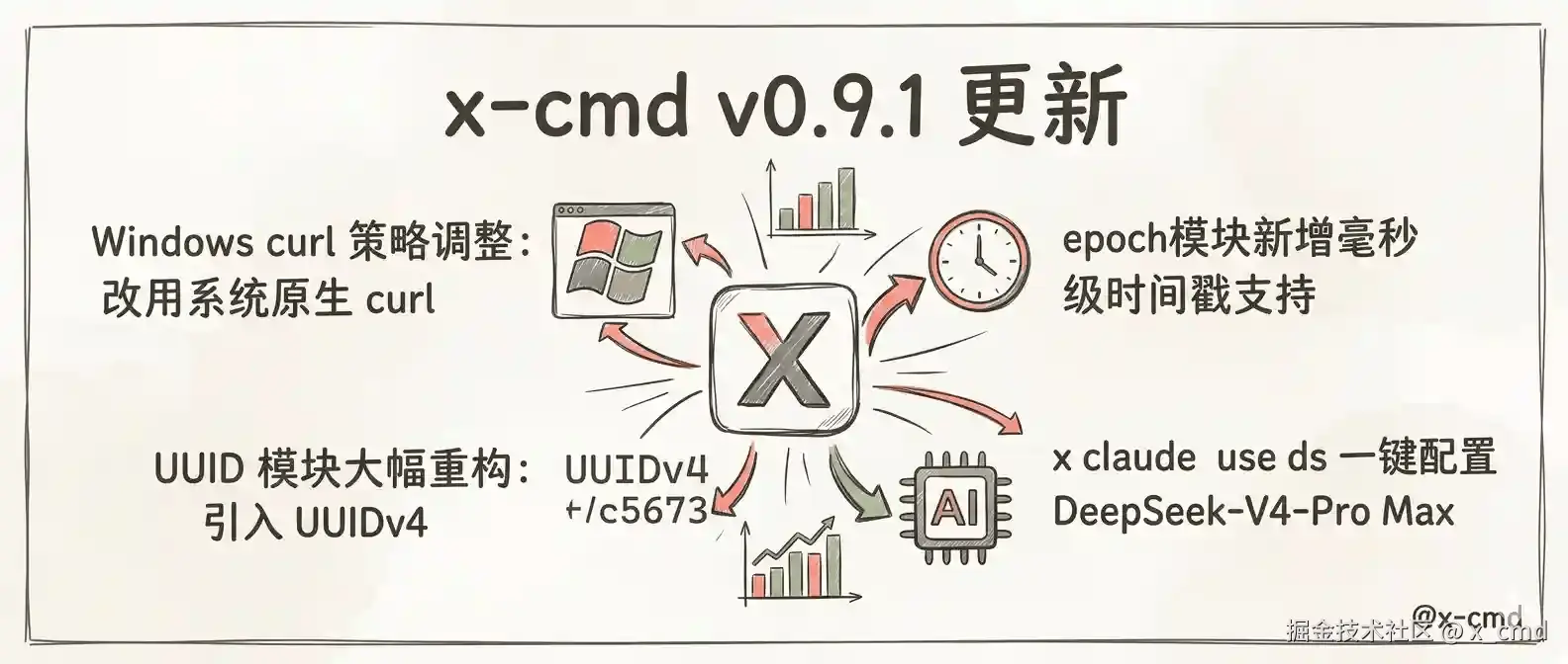 x-cmd-v091.cn.png