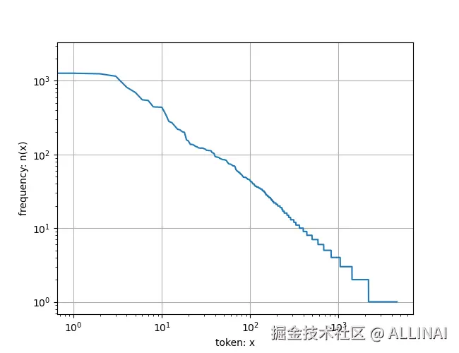 8-3-词频衰减.png