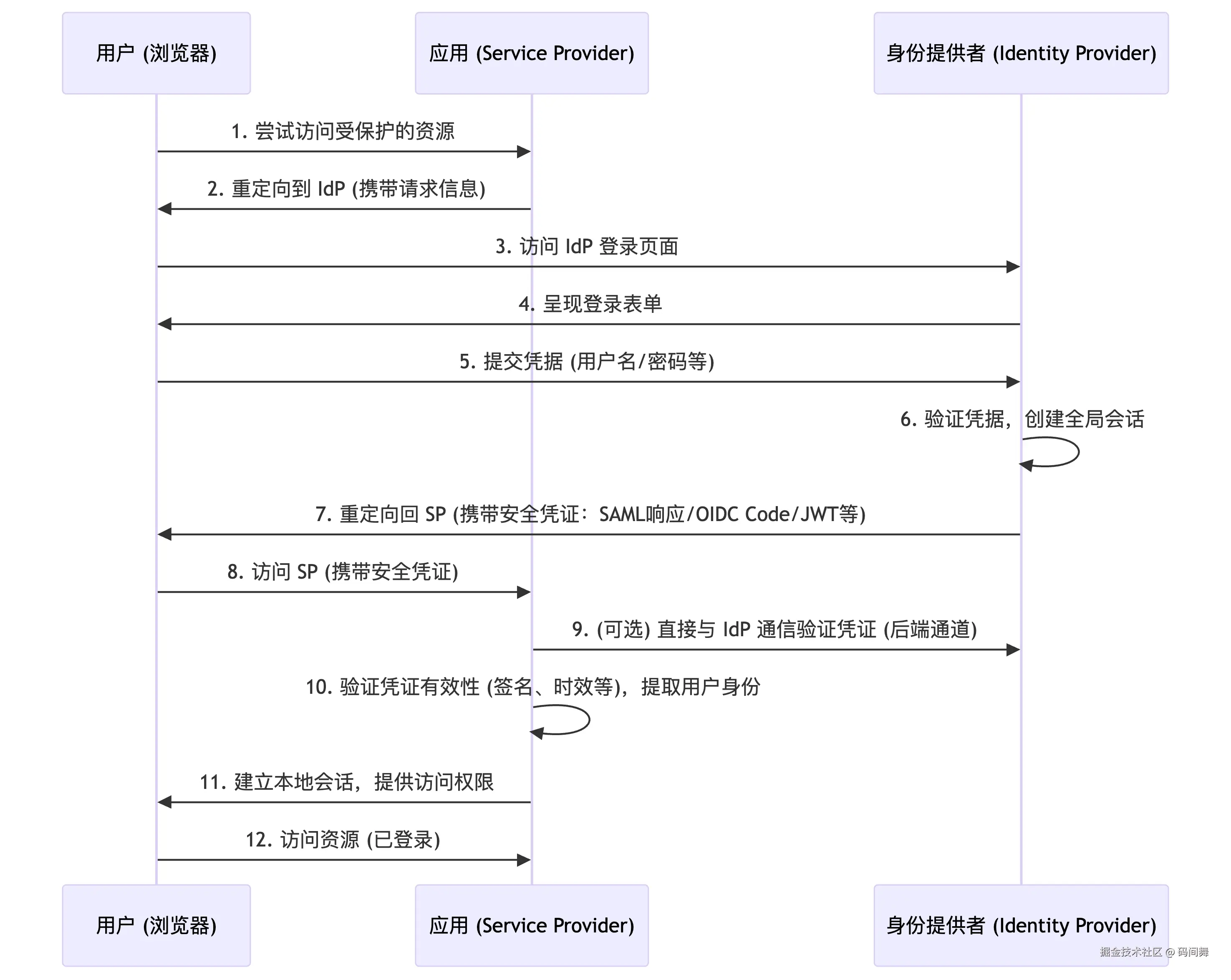 deepseek_mermaid_20250725_262365.png