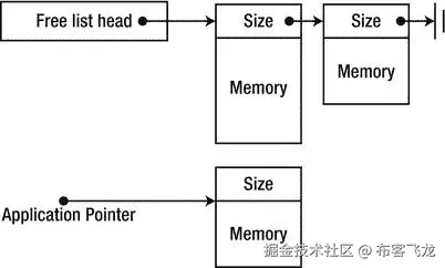 9781430244585_Fig04-01.jpg