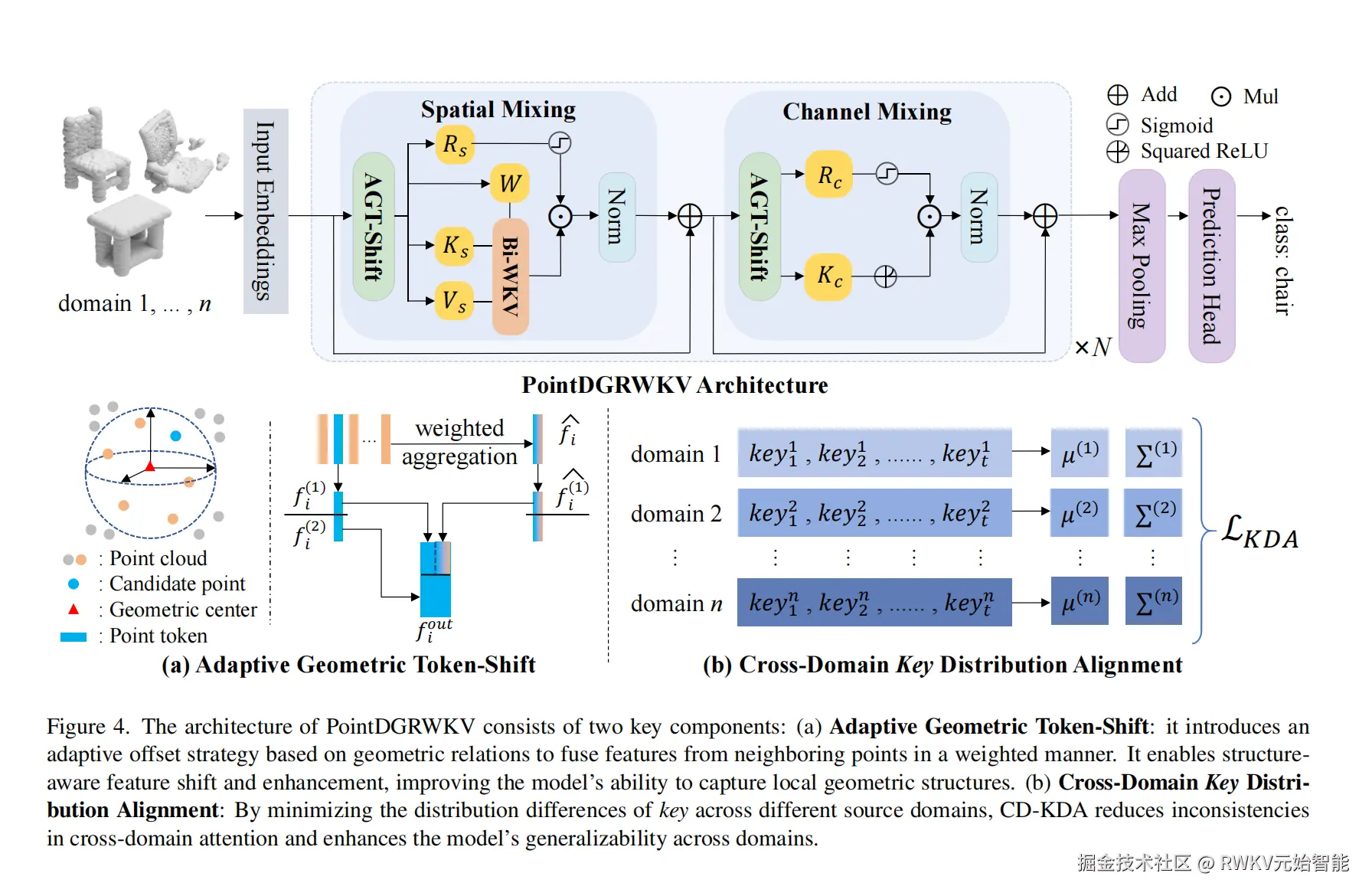 20250828-PointDGRWKV