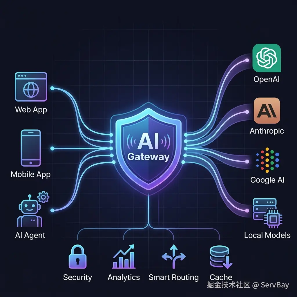 什么是AI Gateway
