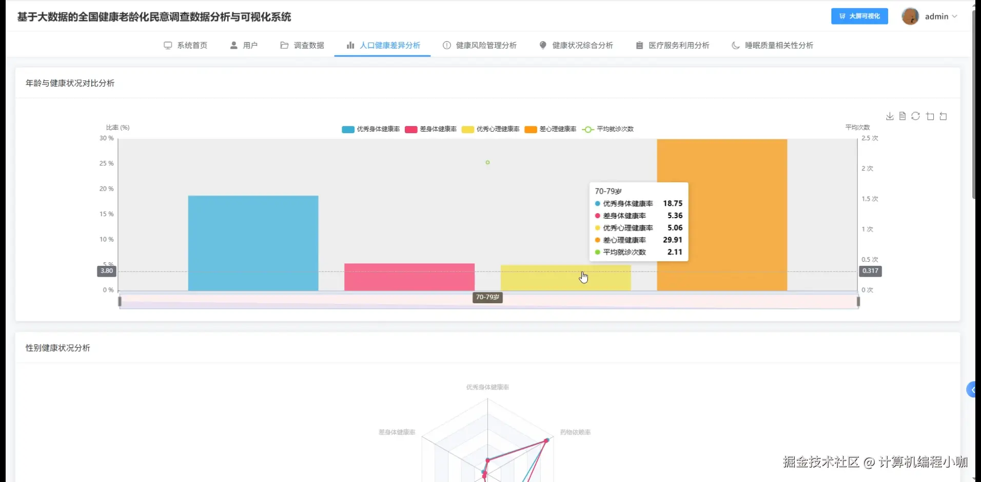 人口健康差异分析.png