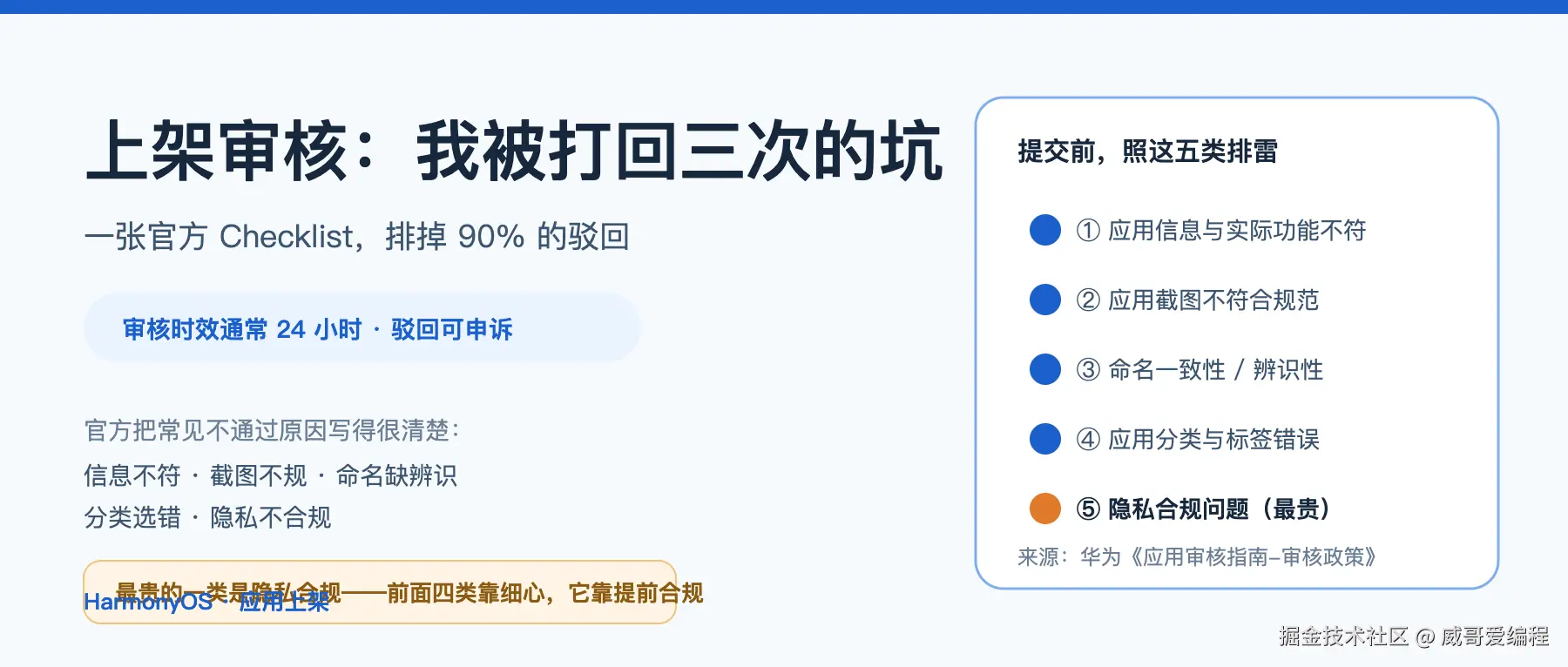 上架审核头图