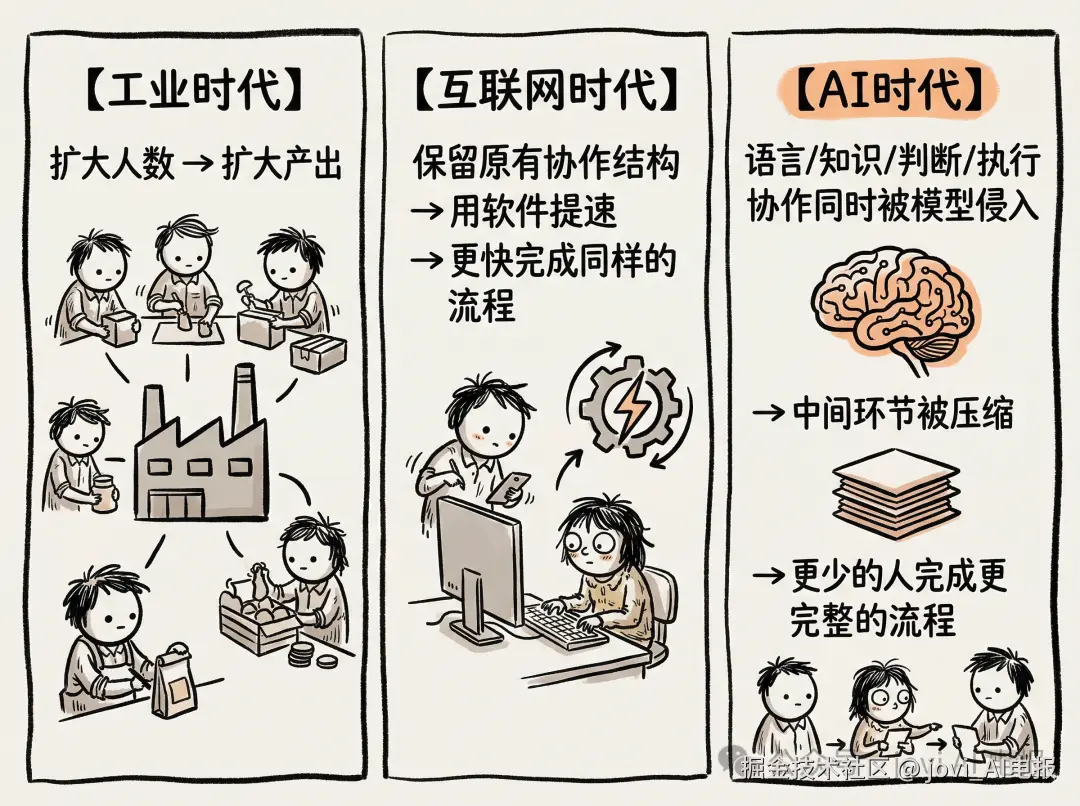 三个时代对比