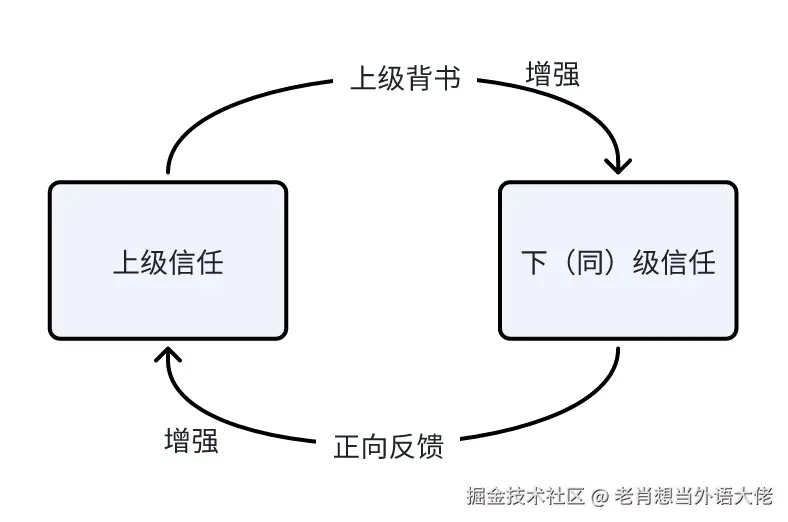 1-信任.png
