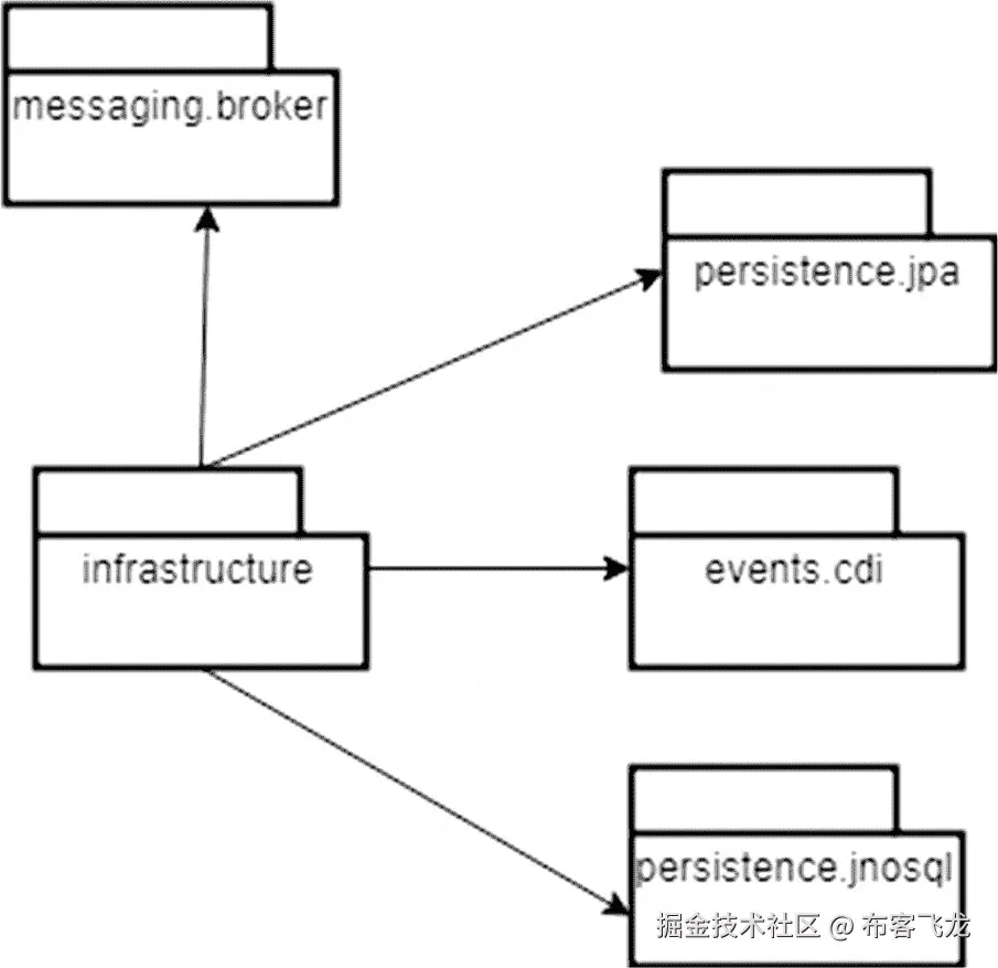 img/473795_1_En_3_Fig7_HTML.png