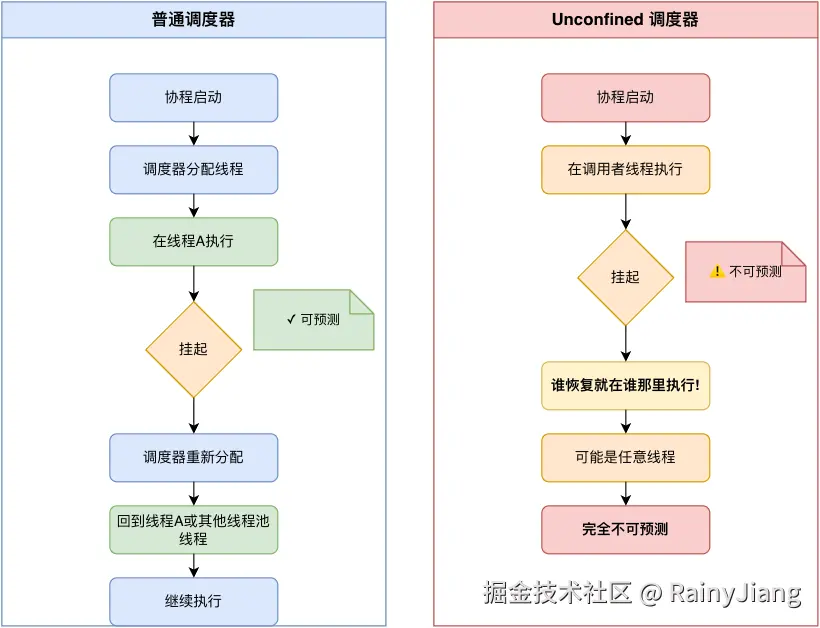 Unconfined.png