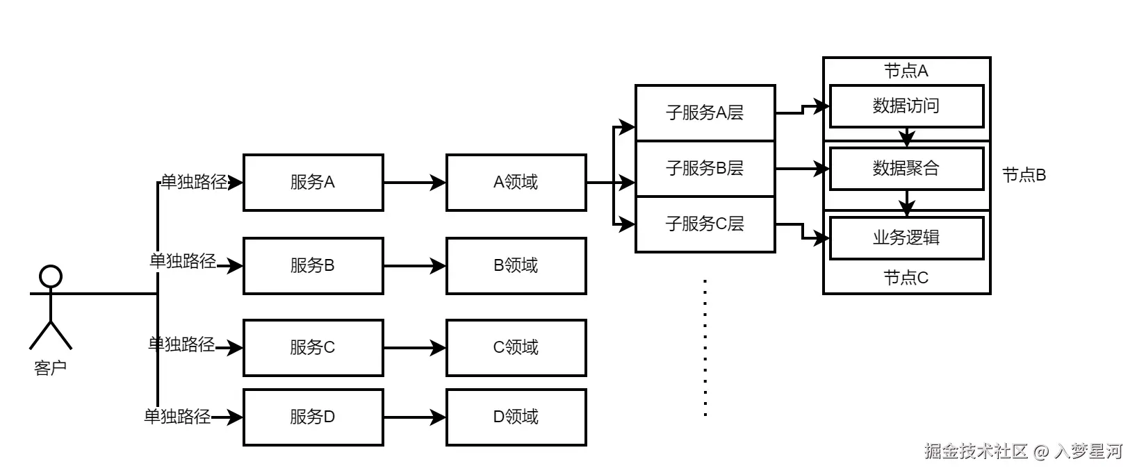 未命名表单.png