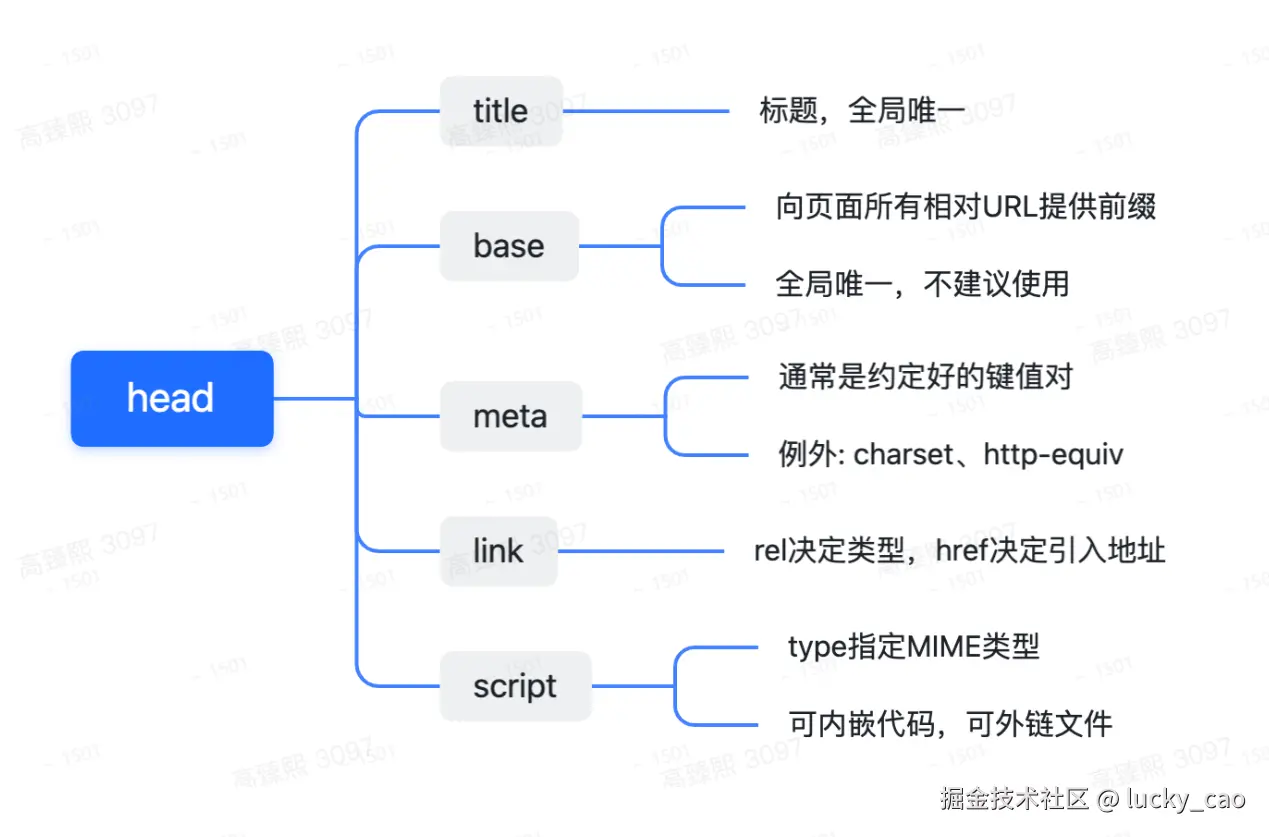 屏幕截图 2024-11-02 174930.png