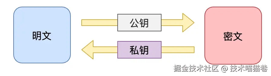 image-20211021151158130