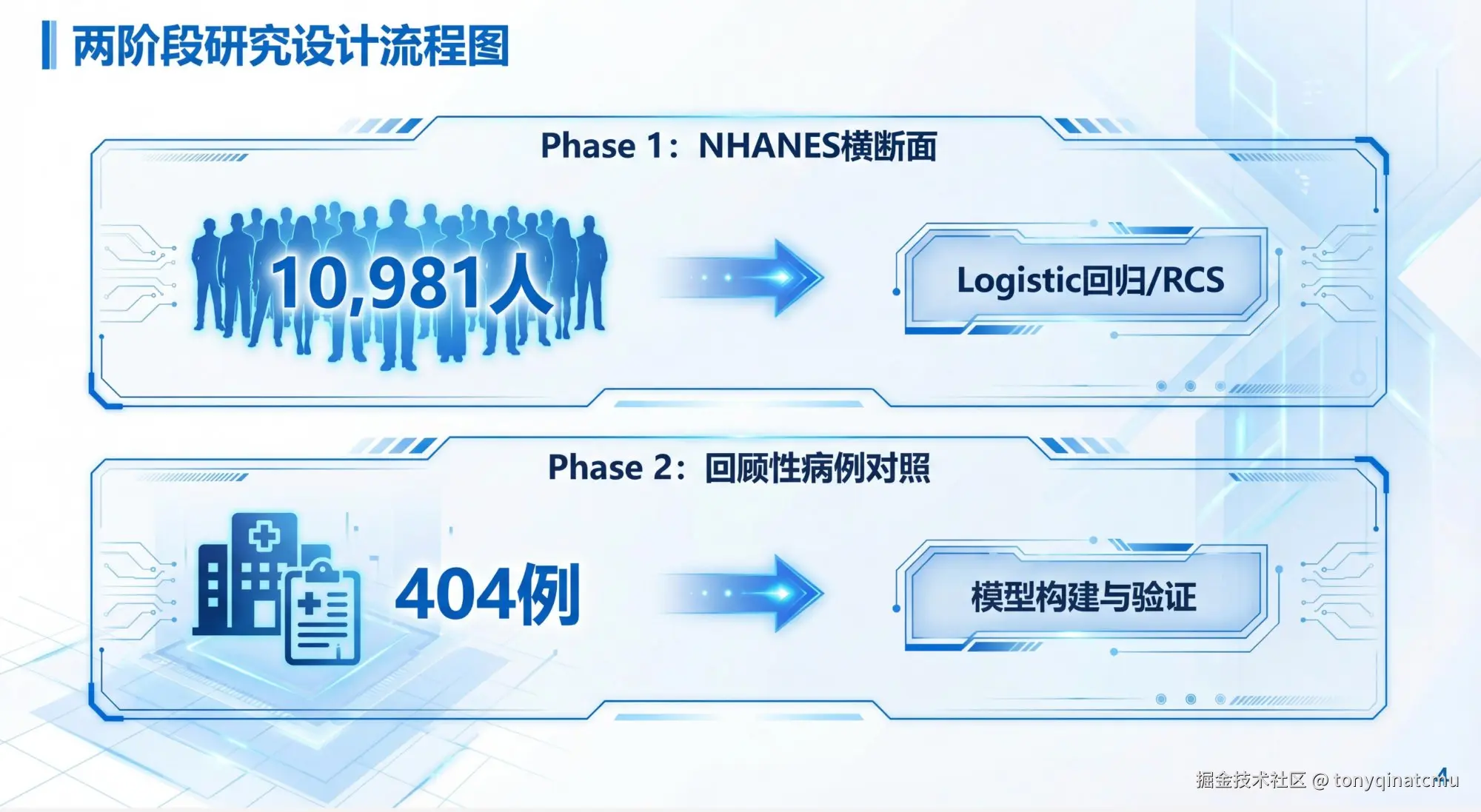 4-result-tech-style.png