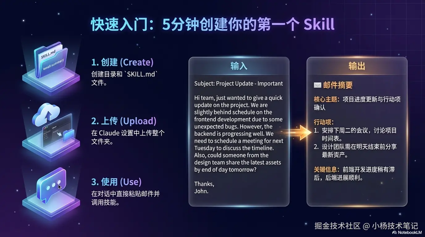 Skill 的结构