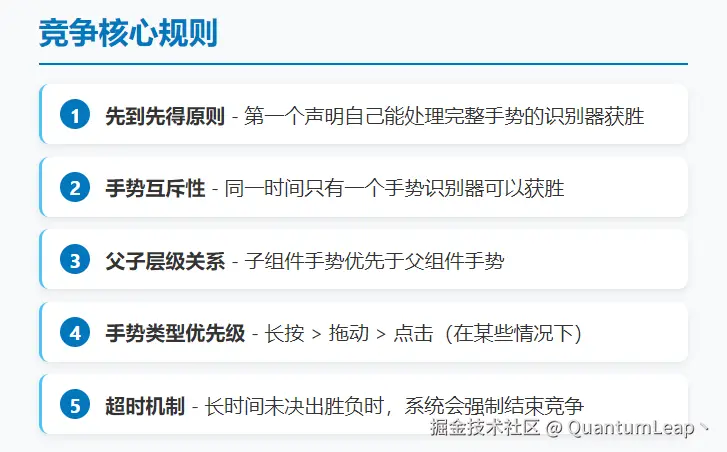 竞争核心规则.png
