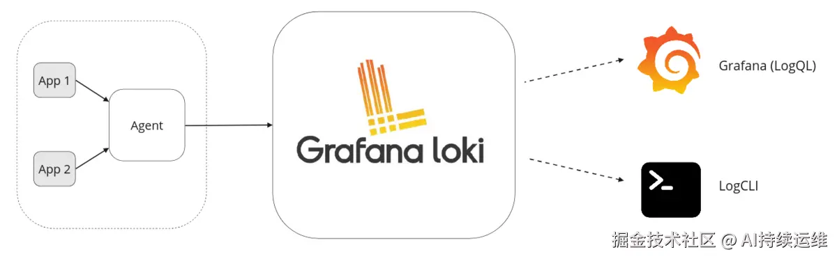 loki-overview-2.png