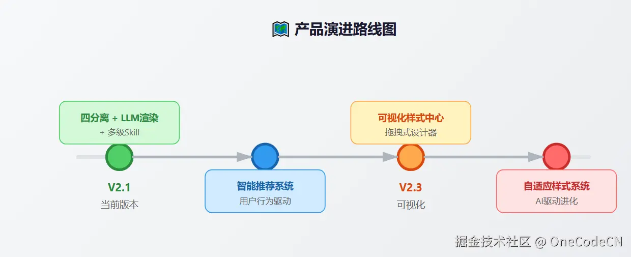 请在此添加图片描述