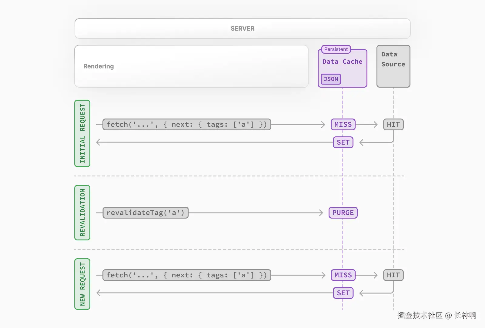 来自 Next.js 官网