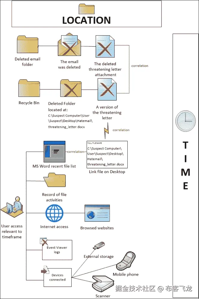 搜索桌面和笔记本