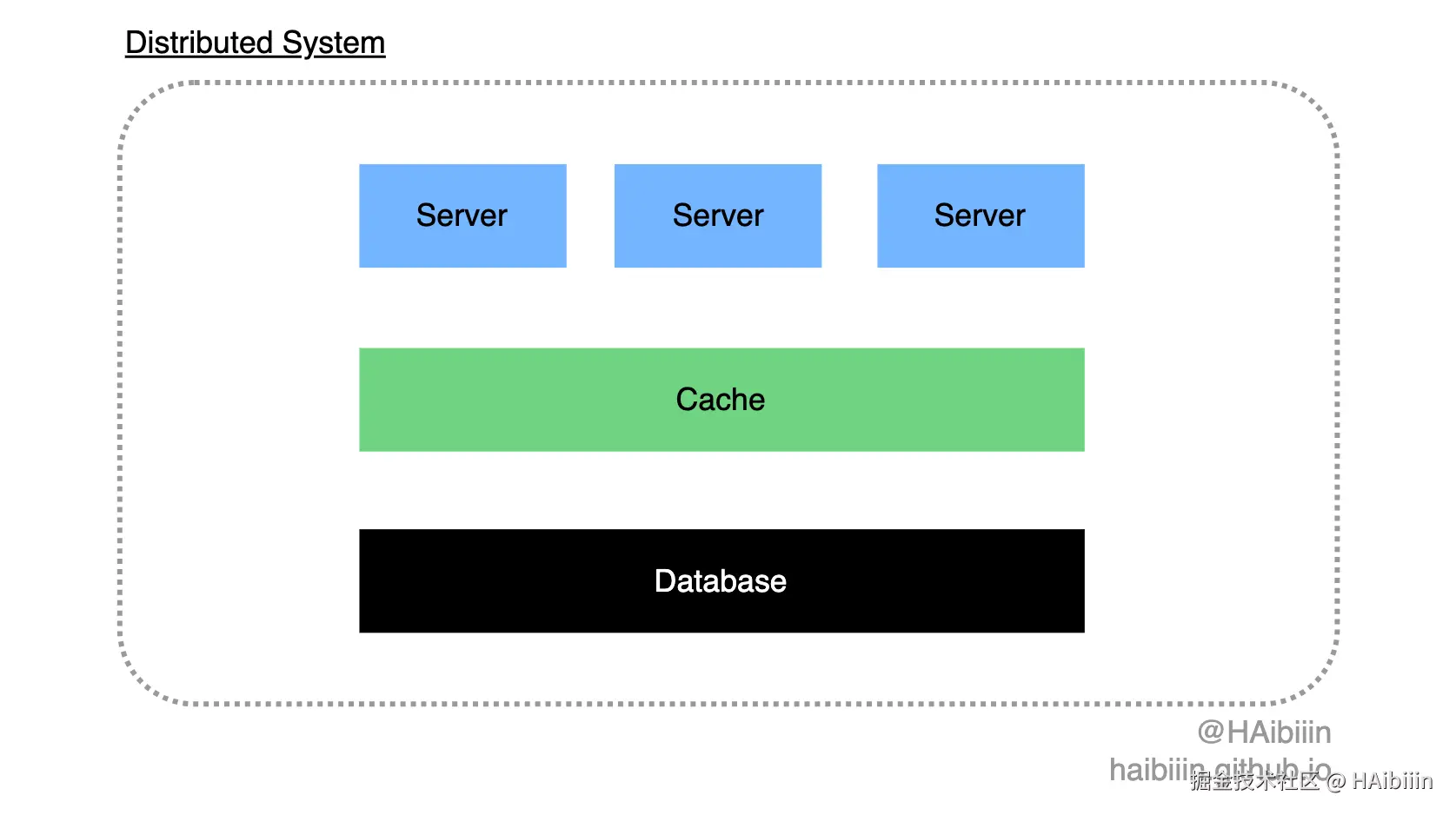 Cache-Aside Pattern - components.png