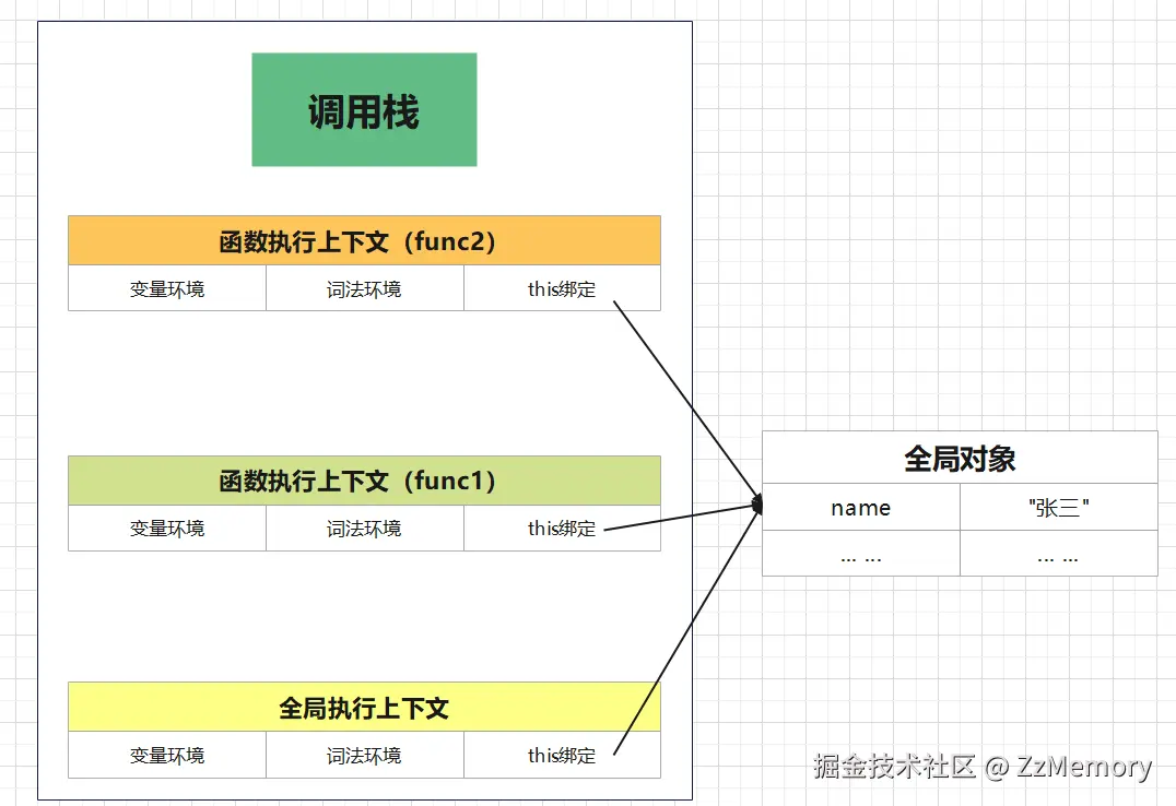图1 默认绑定.png