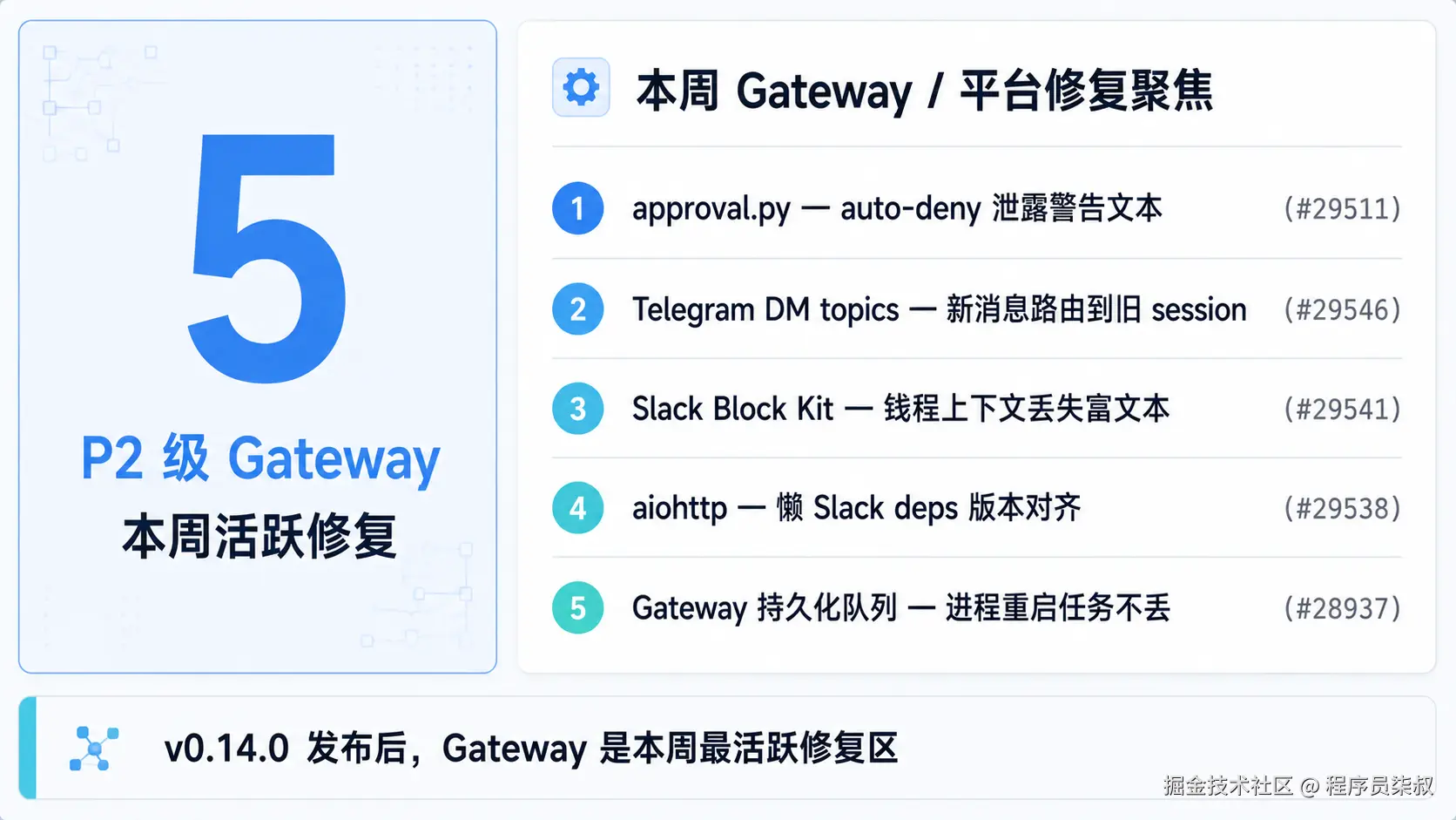 本周 Gateway 修复聚焦